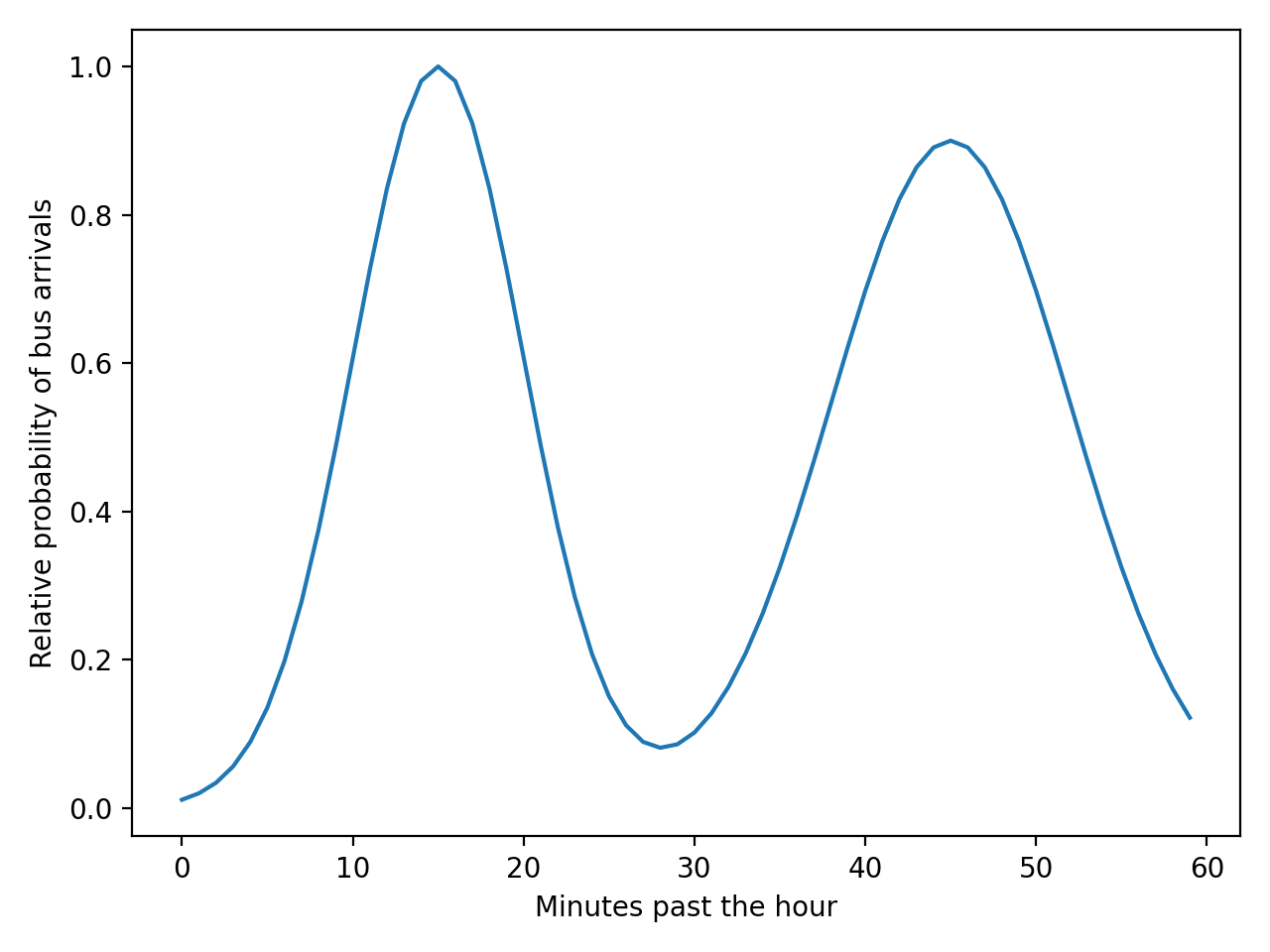 Scatter Plot Part 8