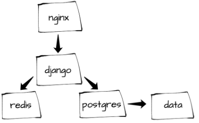 Container-stack