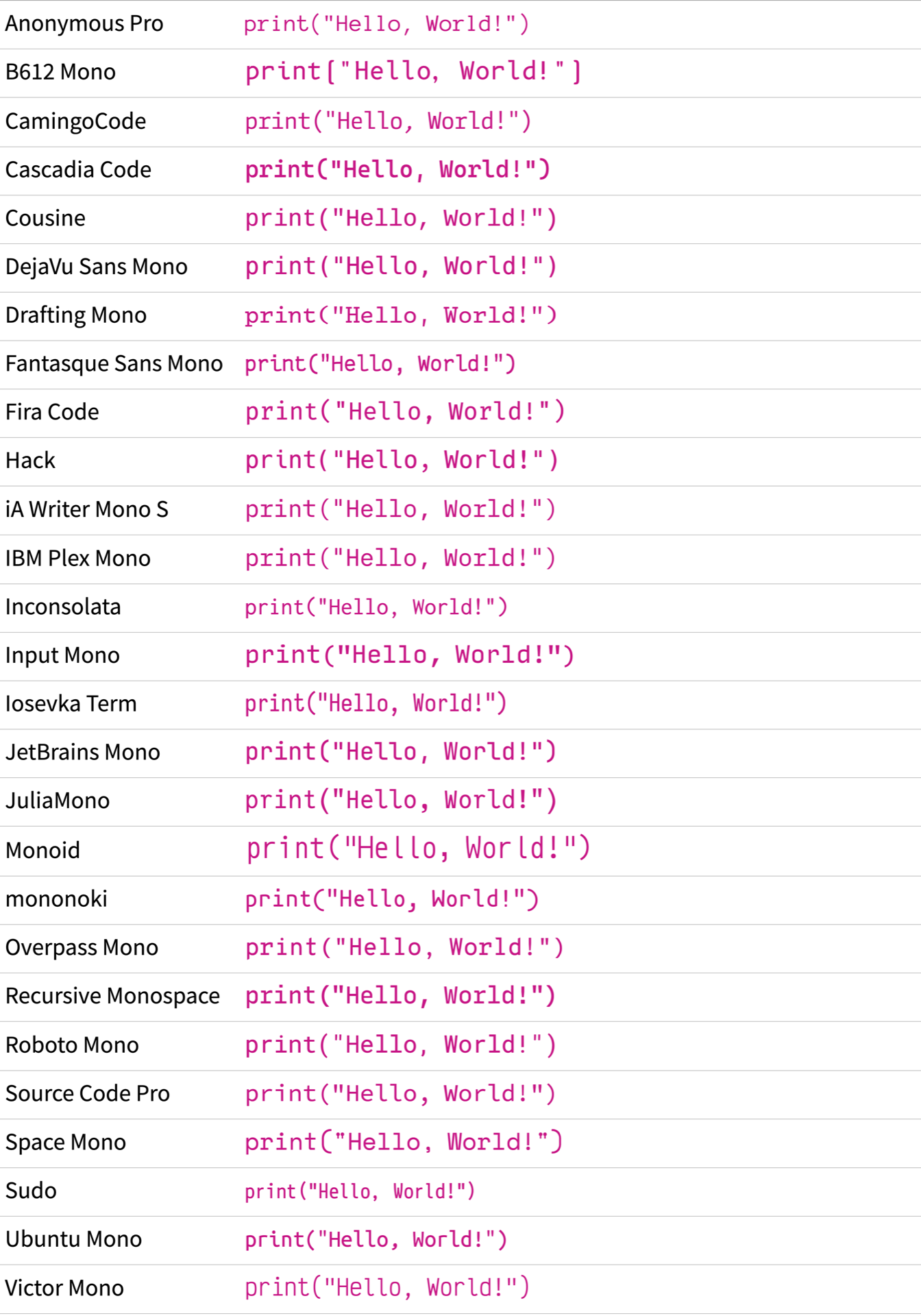 Screenshot of all fonts showing a "Hello, World!" string