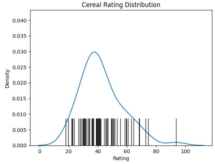 Combined kde and rug plot