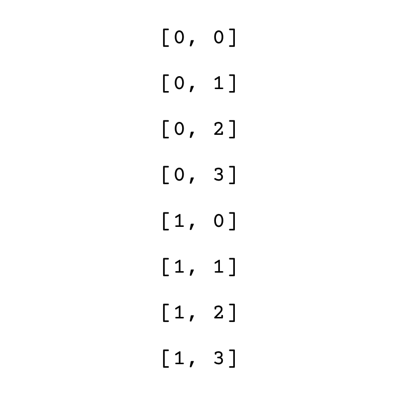Order of indices in the C-type index order