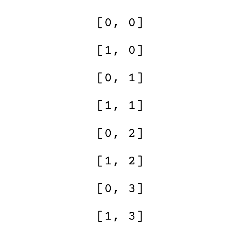 Order of indices in the Fortran-type index order