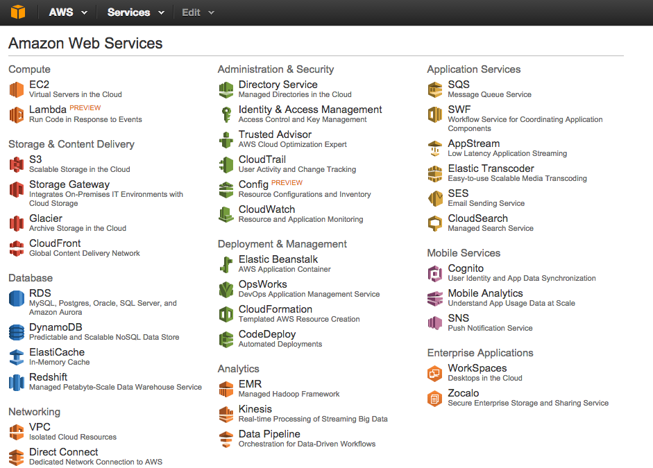 AWS dashboard