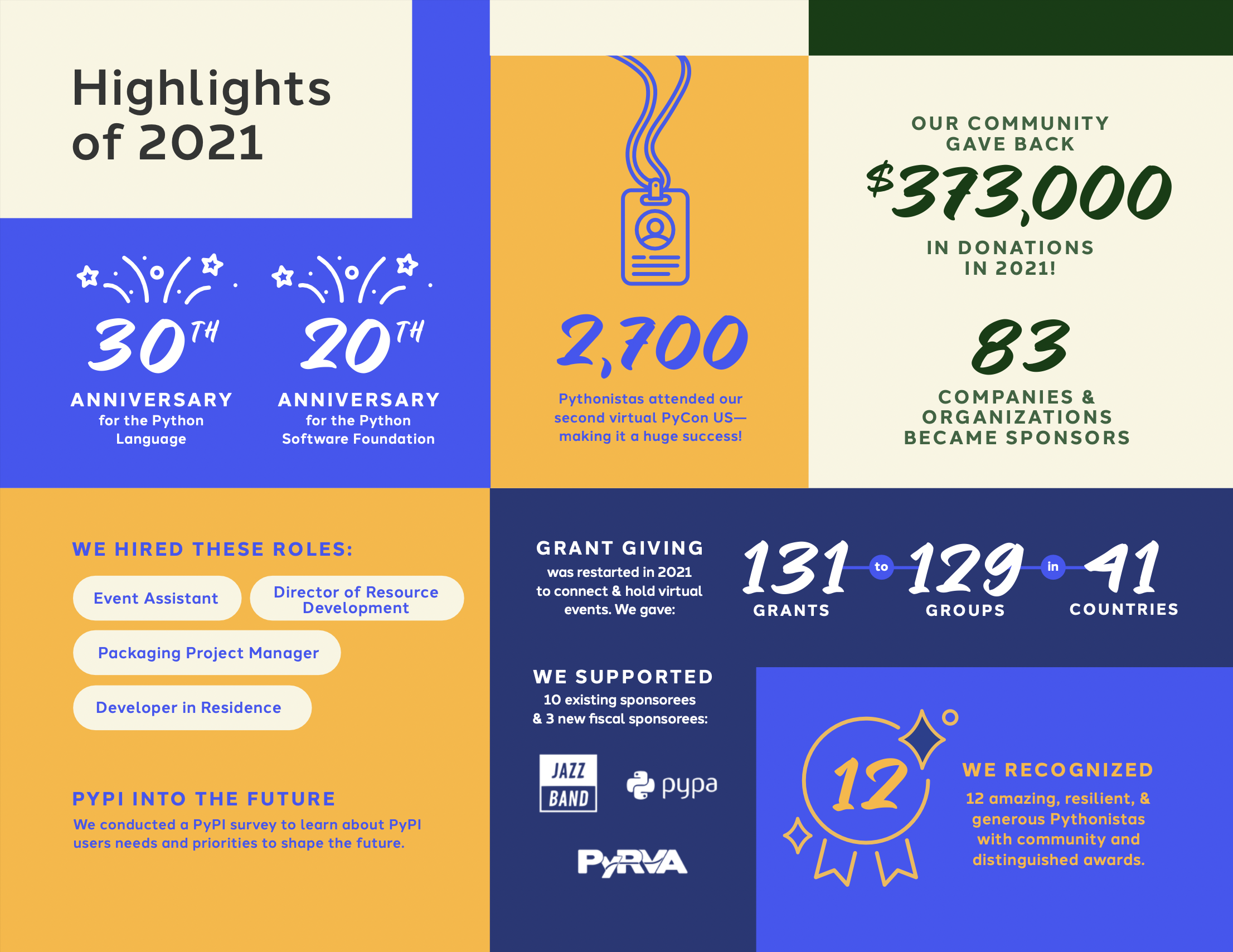 A page from the annual report of the PSF for 2021, showing some highlights of the year