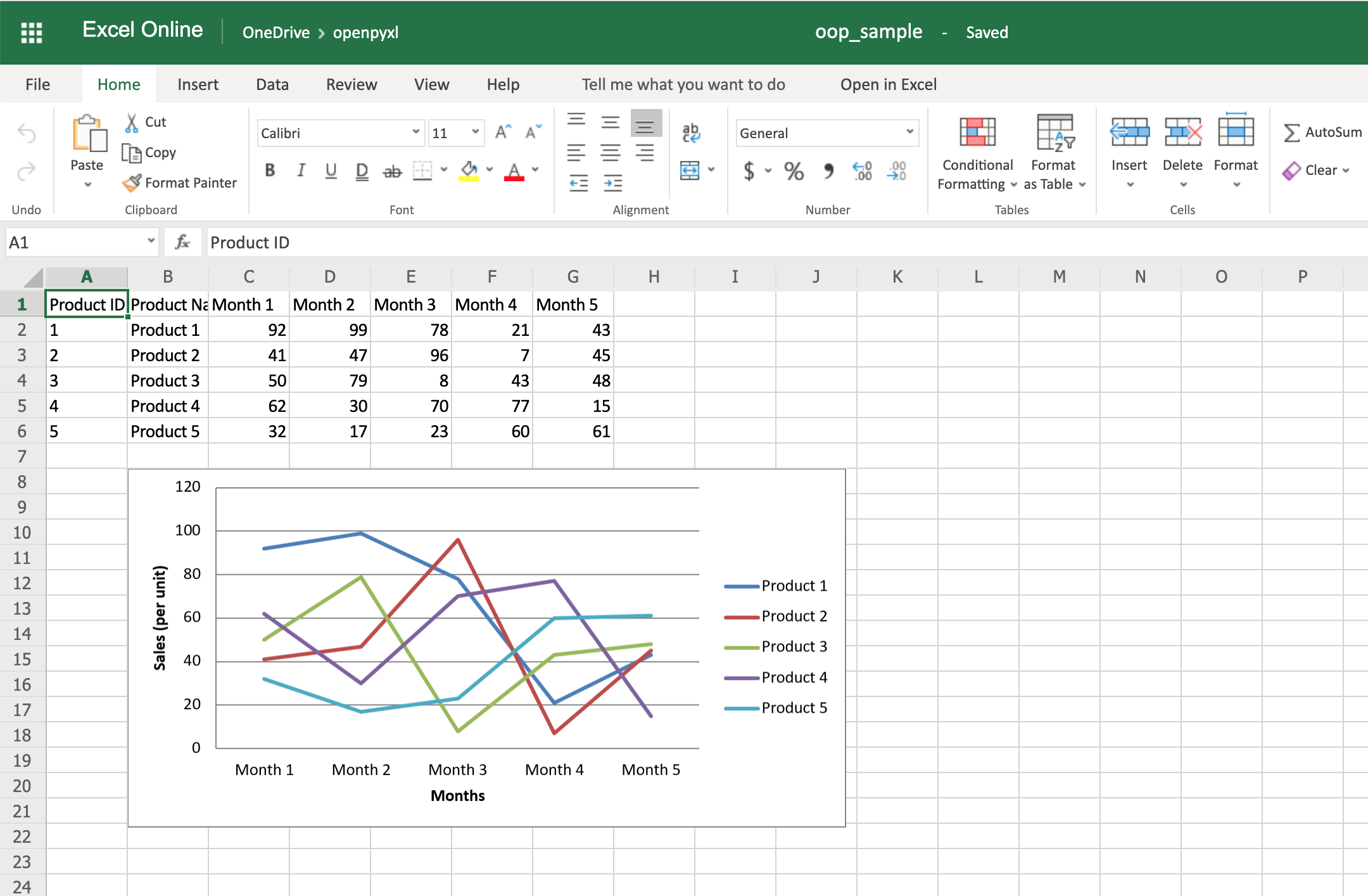 Example Spreadsheet With Conversion from Python Data Classes